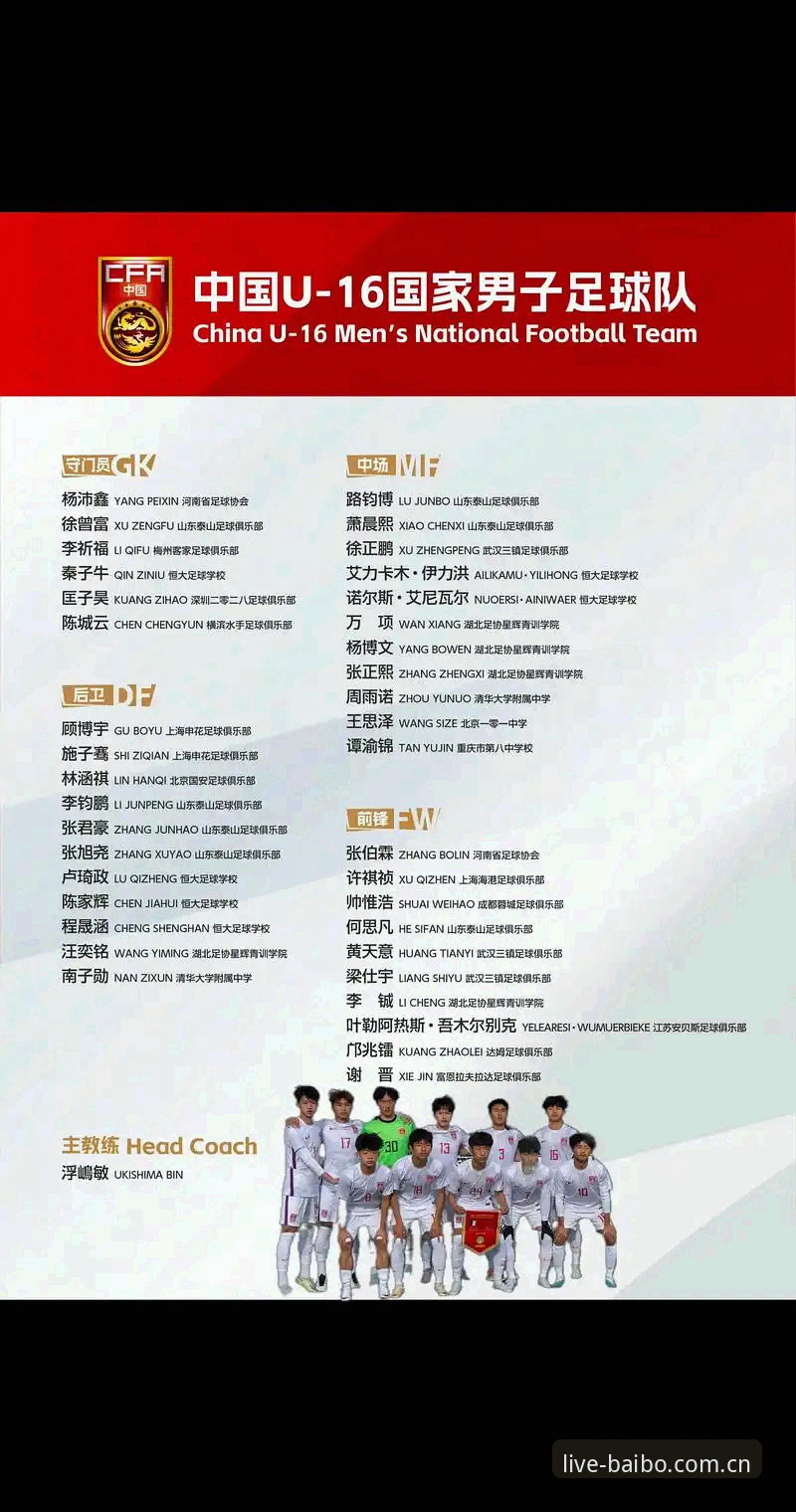 U17世界杯抽签结果深度解析：中国男女足前景展望